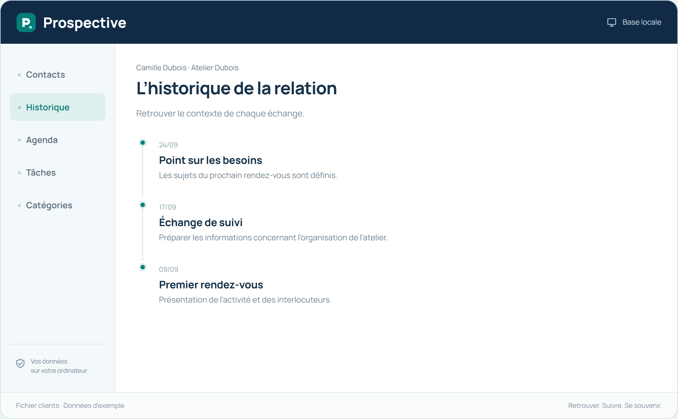 Prospective — Historique